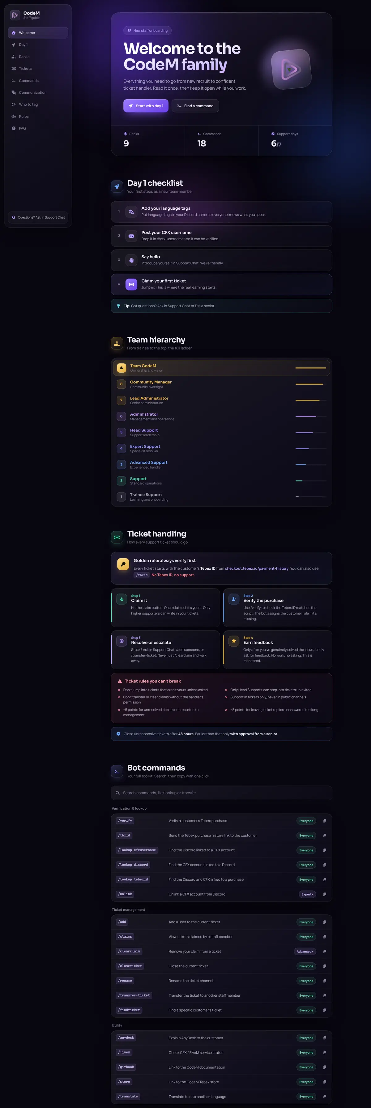 The CodeM staff beginner guide, an onboarding site for support staff written and built by Ahmed Ikram
